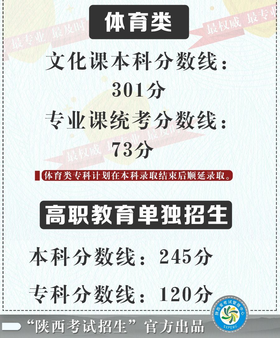 西安武警工程大學怎么吃飯_武警工程大學分數(shù)線_武警工程大學 云海