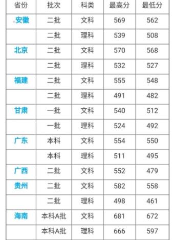 河北師范大學怎么樣?2019年分數線是多少?