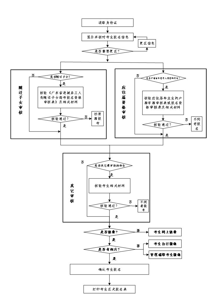 廣東高考報考指南_2017高考報考志愿指南_廣東高考報考系統