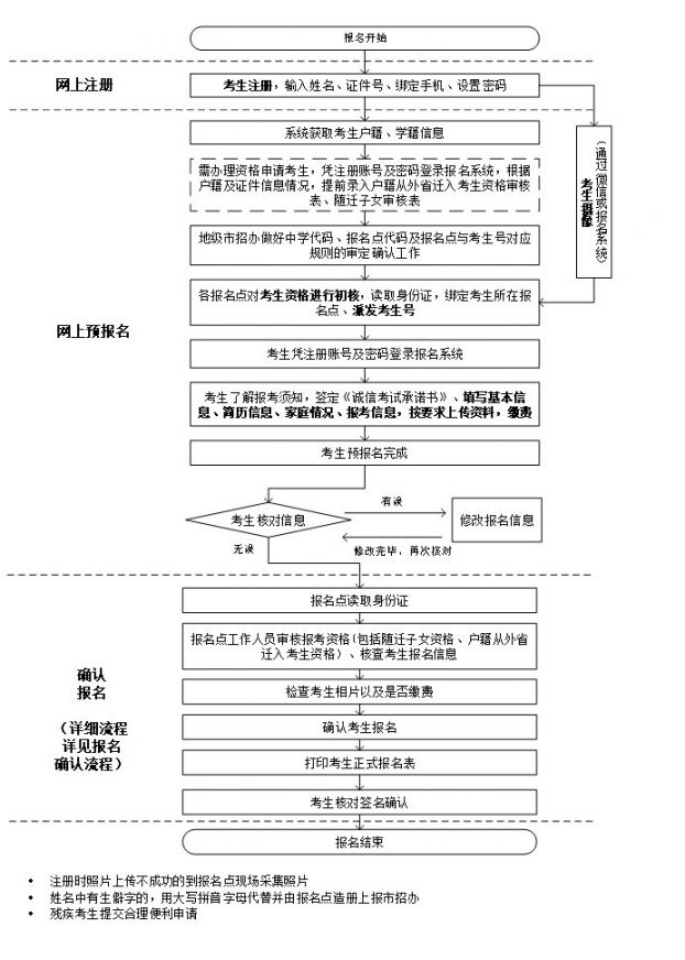廣東高考報考指南_廣東高考報考系統_2017高考報考志愿指南