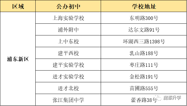上海16區優質公辦初中盤點!看看有沒有你的對口校?