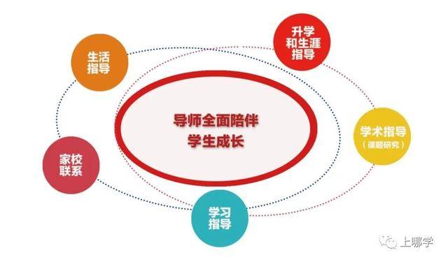 復(fù)旦附小是第幾梯隊(duì)_復(fù)旦附小全國(guó)排名_復(fù)旦大學(xué)附屬小學(xué)排名