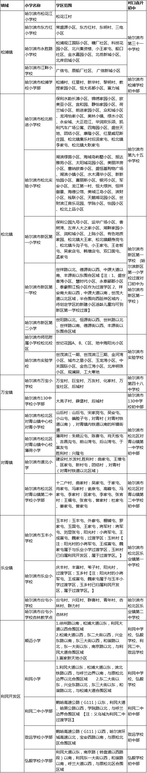 哈爾濱工農兵小學和王兆小學_工農兵小學和王兆小學哪個好_王兆新村小學和工農兵小學哪個好