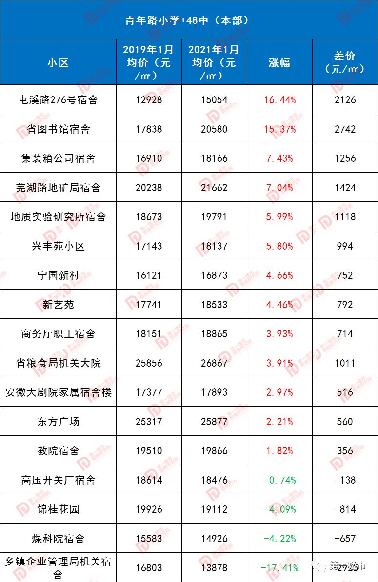 奧體小學合肥什么水準_合肥奧體小學是名校嗎_合肥奧體小學排名