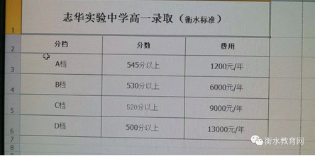 2023年衡水志華實驗中學(xué)中考分?jǐn)?shù)線,衡水志華實驗中學(xué)分?jǐn)?shù)線預(yù)測及歷年錄取分?jǐn)?shù)線