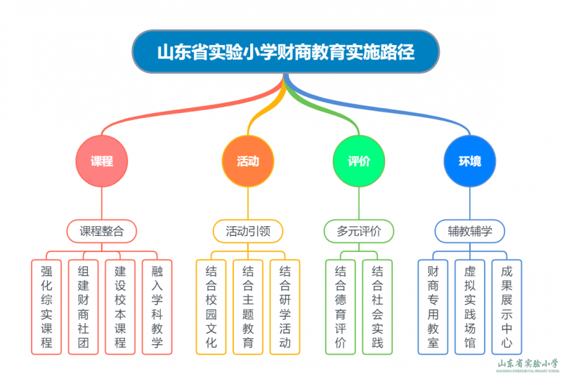 北達資源中學官網_中吳網下載中吳網935_中小學教學資源網