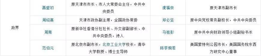 天津南開區(qū)私立中學(xué)招生條件_天津南開區(qū)的私立中學(xué)_天津市南開區(qū)私立初中