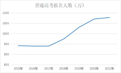 高考人數(shù)山東2023年多少人_2023山東高考人數(shù)_高考人數(shù)山東2022