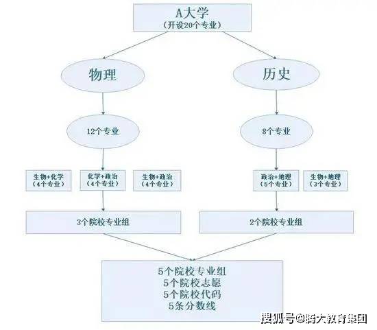 云南省聯考時間_山東省聯考時間_八省聯考時間