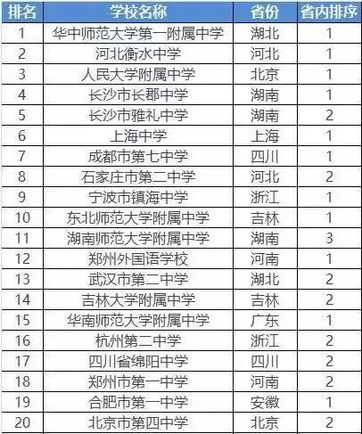 民辦中原排名小學有哪些_中原區民辦學校_中原民辦小學排名