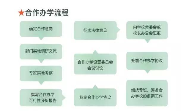 民辦中原排名小學有哪些_中原區民辦學校_中原民辦小學排名