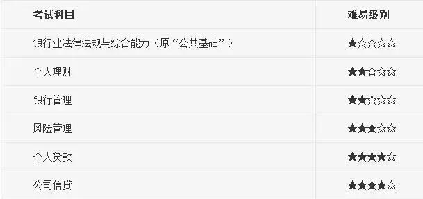 報名銀行從業(yè)資格證_從業(yè)資格考試銀行有限制嗎_銀行從業(yè)資格考試