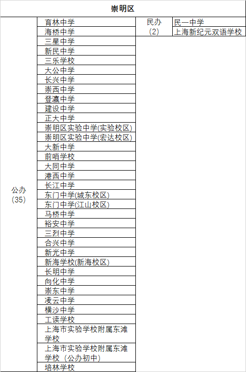 上海市第二初級中學及南模初級中學_上海南模初級中學校服_上海南模初級中學校長
