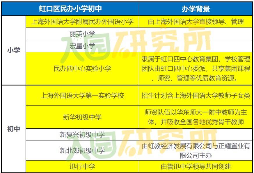 嘉定區民辦小學排名_嘉定民辦小學錄取情況_上海嘉定民辦小學一覽表