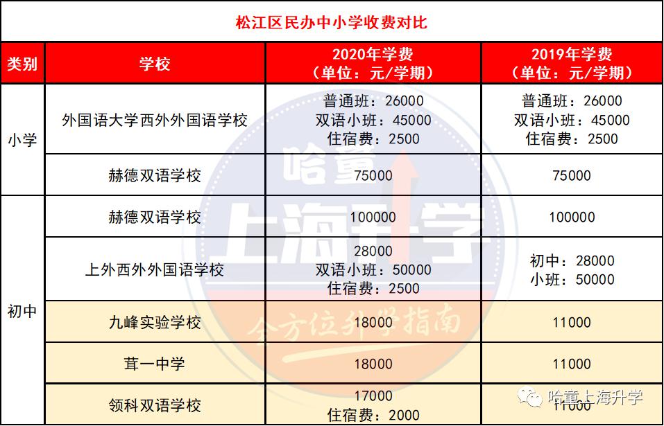 無錫民辦初中錄取條件_無錫民辦初中入學條件_無錫好進的民辦初中是哪個