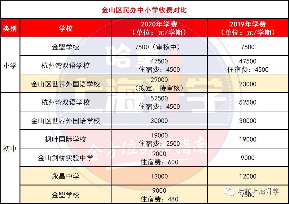 無錫民辦初中錄取條件_無錫好進的民辦初中是哪個_無錫民辦初中入學條件