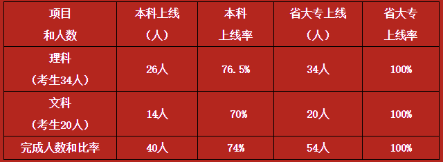 亞加達高級中學本科率_亞加達高級中學本科率_亞加達高級中學本科率