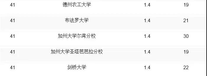 qs全球計算機專業大學排名_全球計算機cs專業排名_全球大學計算機cs排名榜