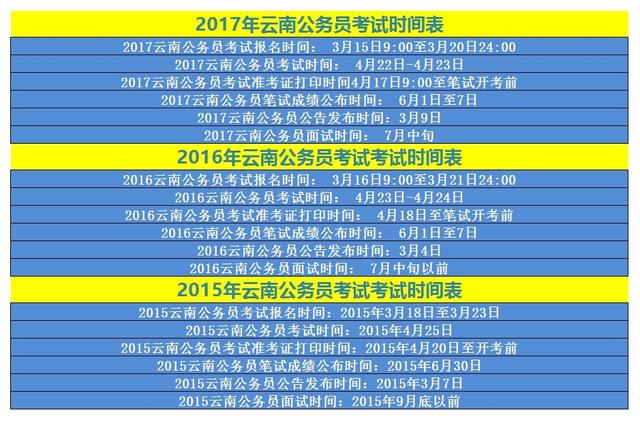 云南網上報名入口_云南省報名網站_云南省考試中心網上報名系統