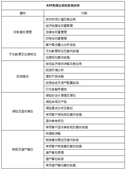 2024年金融理財規劃師報名_2024年金融理財規劃師報名_2024年金融理財規劃師報名