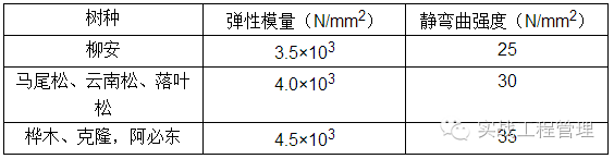 規(guī)格模板尺寸建筑標準_建筑模板尺寸規(guī)格表示方式_建筑模板尺寸規(guī)格