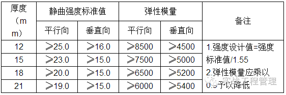規(guī)格模板尺寸建筑標準_建筑模板尺寸規(guī)格表示方式_建筑模板尺寸規(guī)格
