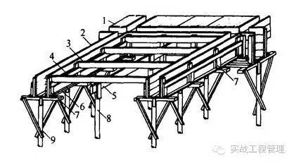 建筑模板尺寸規(guī)格_建筑模板尺寸規(guī)格表示方式_規(guī)格模板尺寸建筑標準