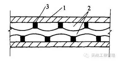 建筑模板尺寸規(guī)格表示方式_規(guī)格模板尺寸建筑標準_建筑模板尺寸規(guī)格