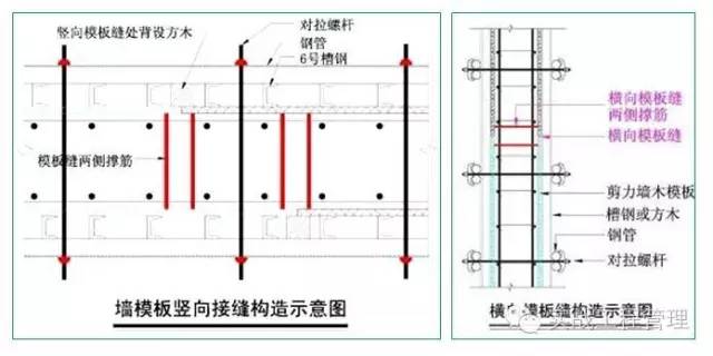 建筑模板尺寸規(guī)格表示方式_規(guī)格模板尺寸建筑標準_建筑模板尺寸規(guī)格