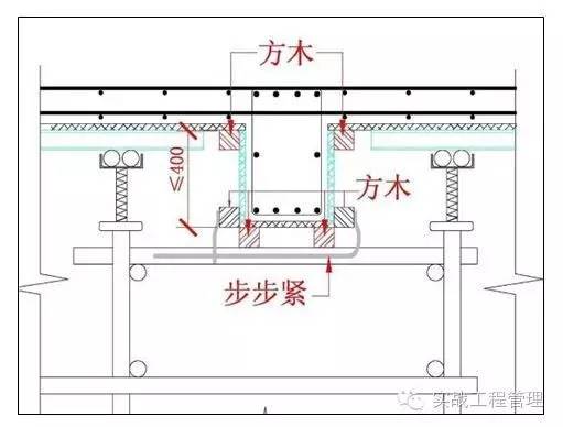 規(guī)格模板尺寸建筑標準_建筑模板尺寸規(guī)格表示方式_建筑模板尺寸規(guī)格