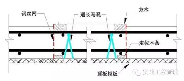 建筑模板尺寸規(guī)格_規(guī)格模板尺寸建筑標準_建筑模板尺寸規(guī)格表示方式