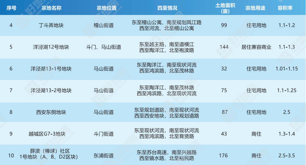 紹興市袍江中學_紹興中學市袍江校區地址_紹興袍江中學升學率排第幾