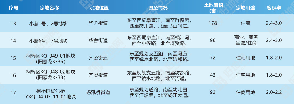 紹興袍江中學升學率排第幾_紹興市袍江中學_紹興中學市袍江校區地址