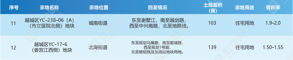 紹興中學市袍江校區地址_紹興袍江中學升學率排第幾_紹興市袍江中學