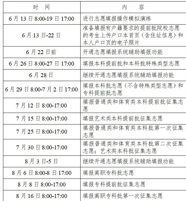志愿征集填報時間什么意思_征集志愿填報時間是什么時候_志愿填報征集志愿時間