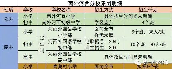 南京河西最好的學區(qū)_南京河西最好的小學排名榜_南京河西小學學區(qū)房排名
