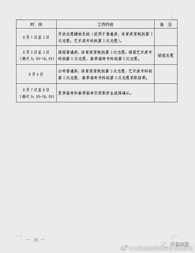 2021高考本科線劃分山東_山東高考分本科線_山東高考分?jǐn)?shù)線一本