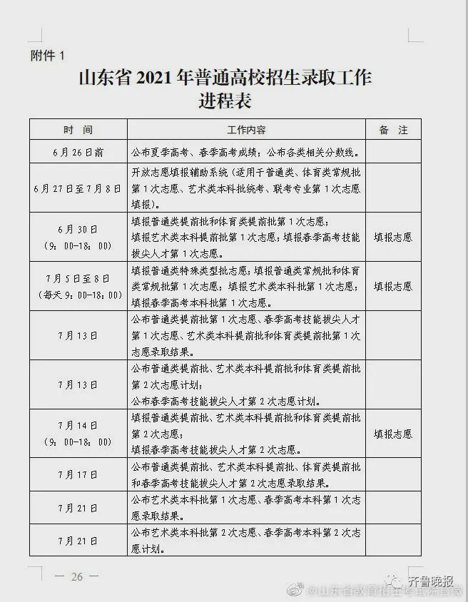 2021高考本科線劃分山東_山東高考分?jǐn)?shù)線一本_山東高考分本科線