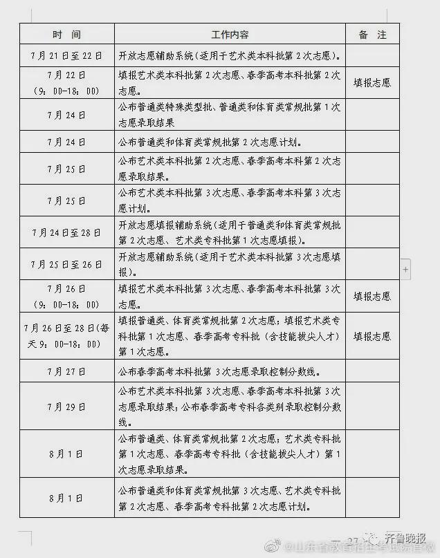 山東高考分?jǐn)?shù)線一本_2021高考本科線劃分山東_山東高考分本科線