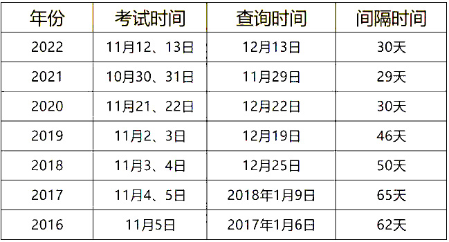 初級經濟師21年考試時間_初級經濟師2022年_2023年初級經濟師考