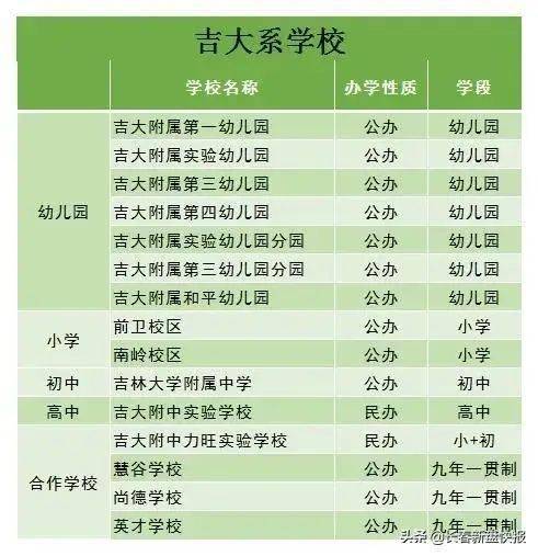 vte防治應(yīng)急預(yù)案_曇華寺天南附小是公辦還是民辦_32周歲還是團(tuán)員嗎