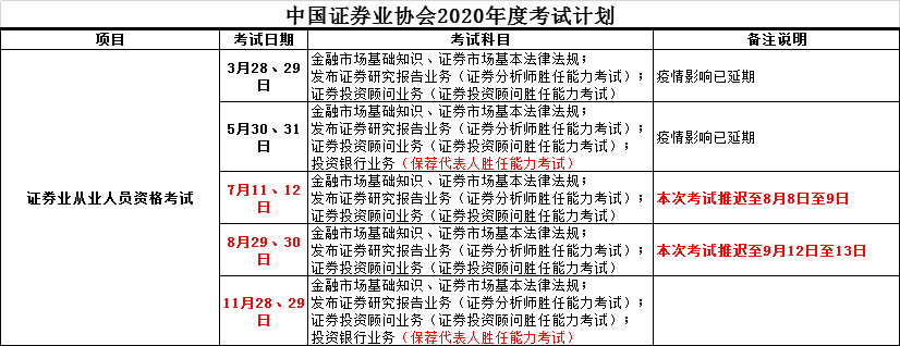2020年11月證券從業資格考試報名時間預測