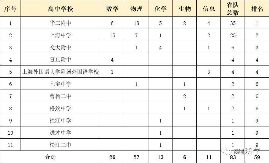 上海復交總評人數_上海交金跟外地交金區別_上海人數統計
