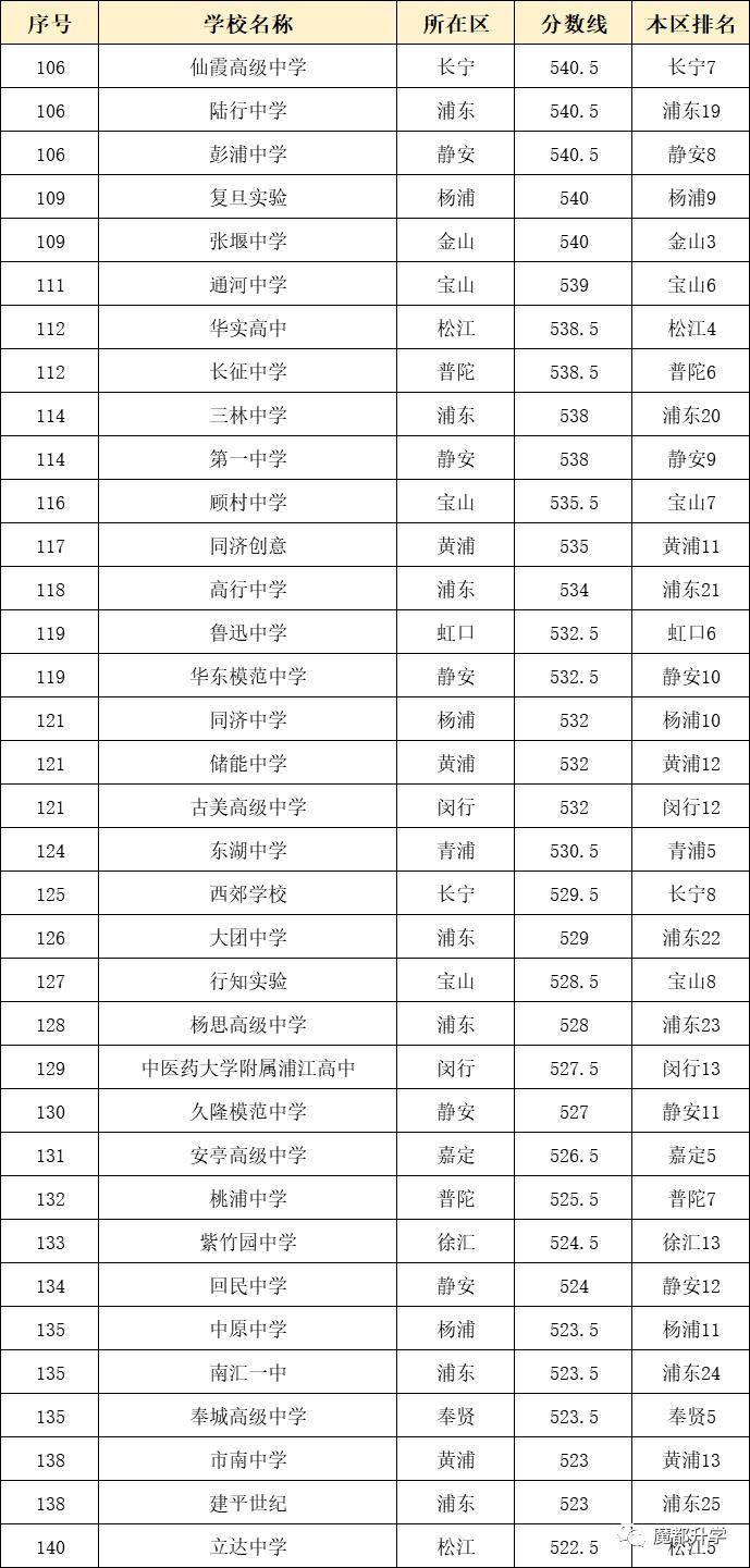 上海復交總評人數_上海人數統計_上海交金跟外地交金區別