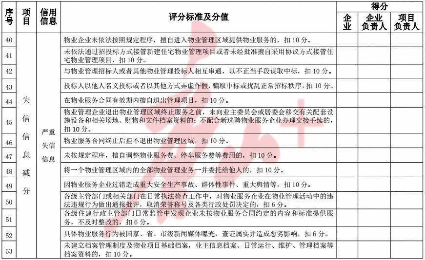 唐山住房與城市建設局_唐山城鄉局住房市建設局官網_唐山市住房和城鄉建設局
