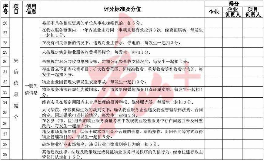 唐山市住房和城鄉建設局_唐山住房與城市建設局_唐山城鄉局住房市建設局官網