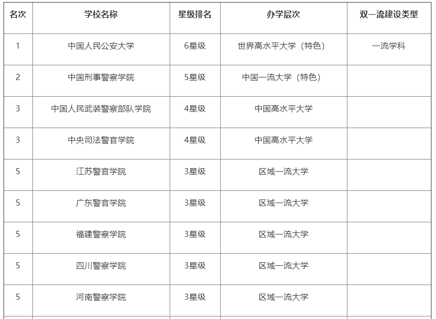 山東警察學院畢業去向_去向警察畢業山東學院怎么樣_去向警察畢業山東學院怎么報名