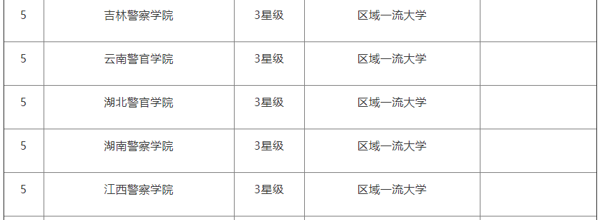 去向警察畢業山東學院怎么樣_去向警察畢業山東學院怎么報名_山東警察學院畢業去向