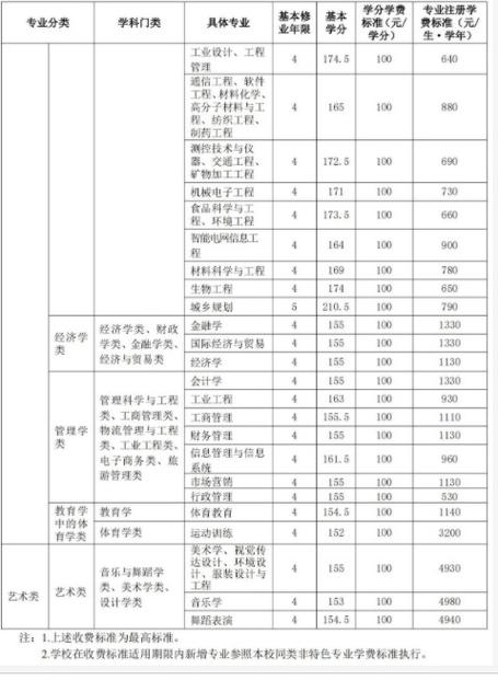 山東理工大學(xué)考研專業(yè)_山東大學(xué)理工科怎么樣_山東大學(xué)的考研專業(yè)