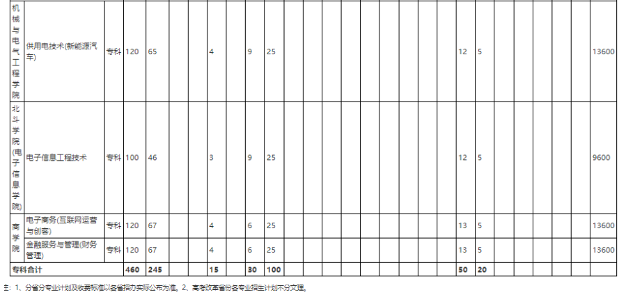 2023年武漢晴川學(xué)院學(xué)費一年多少錢及各專業(yè)收費標(biāo)準(zhǔn)(最新)